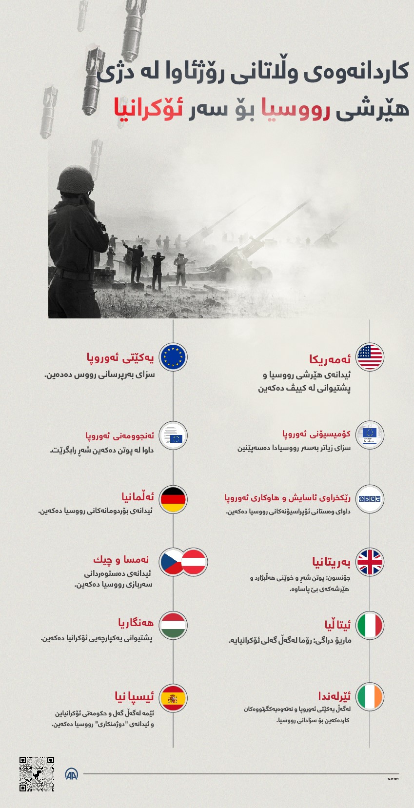 هه‌ڵوێستی رۆژئاواییه‌كان له‌ باره‌ی ئۆكرانیای هاوپه‌یمانیان